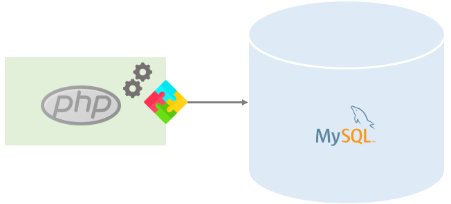 PHP with MySQL