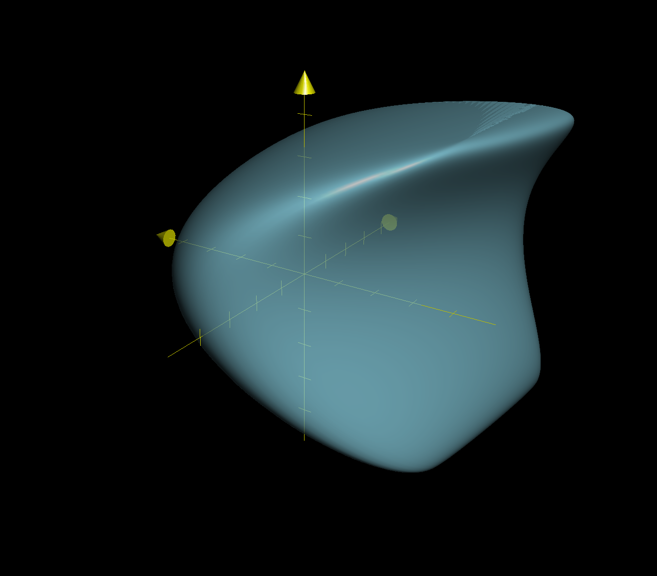 Multiple Integrals