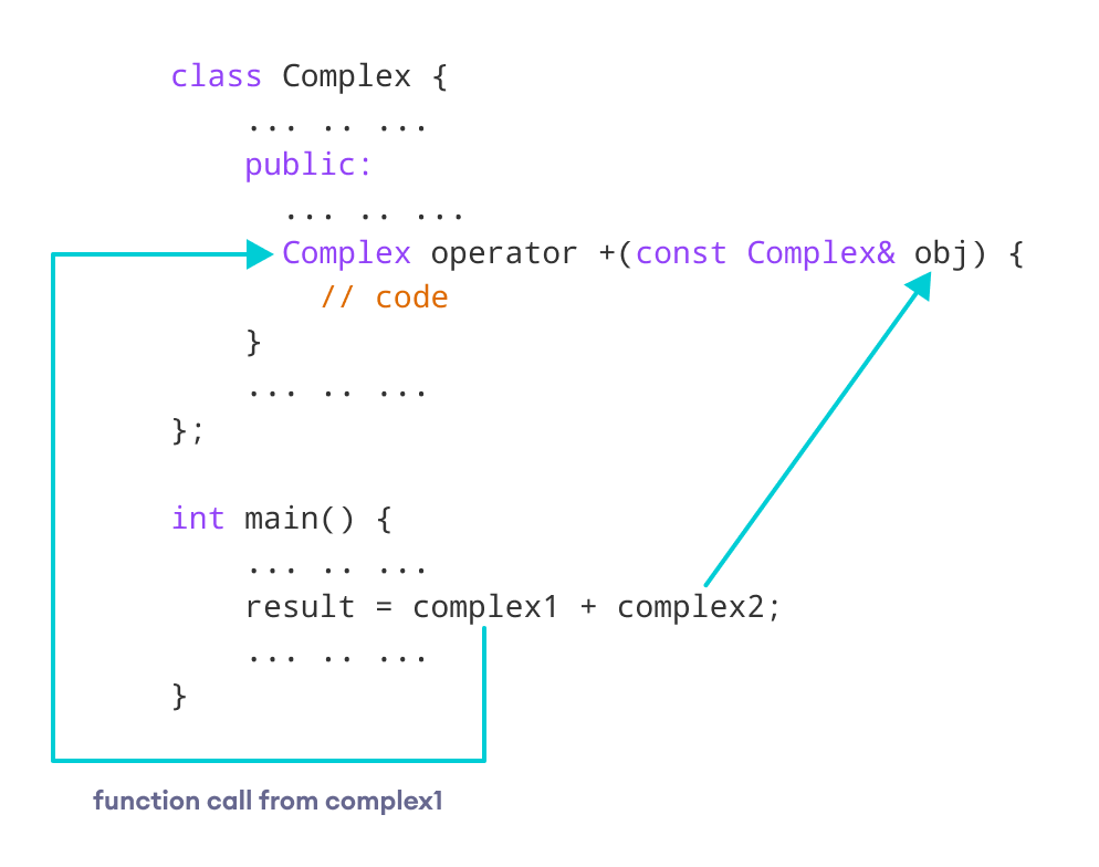 C Plus Plus Overloading (Function and Operator)