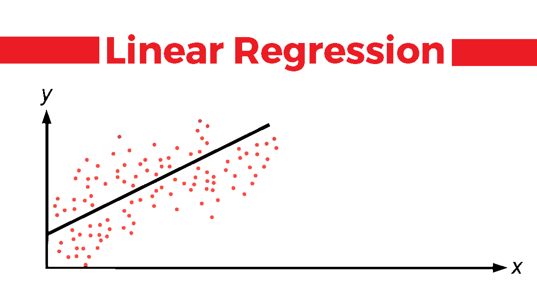 Linear Regression