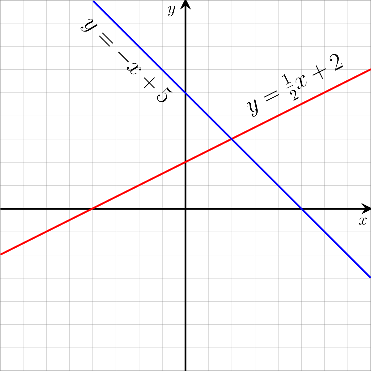 Theory of Linear Equations