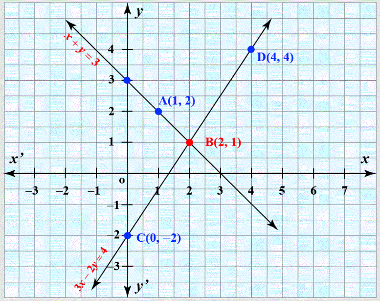 Simultaneous Differential Equations