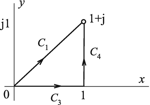 Complex Integration