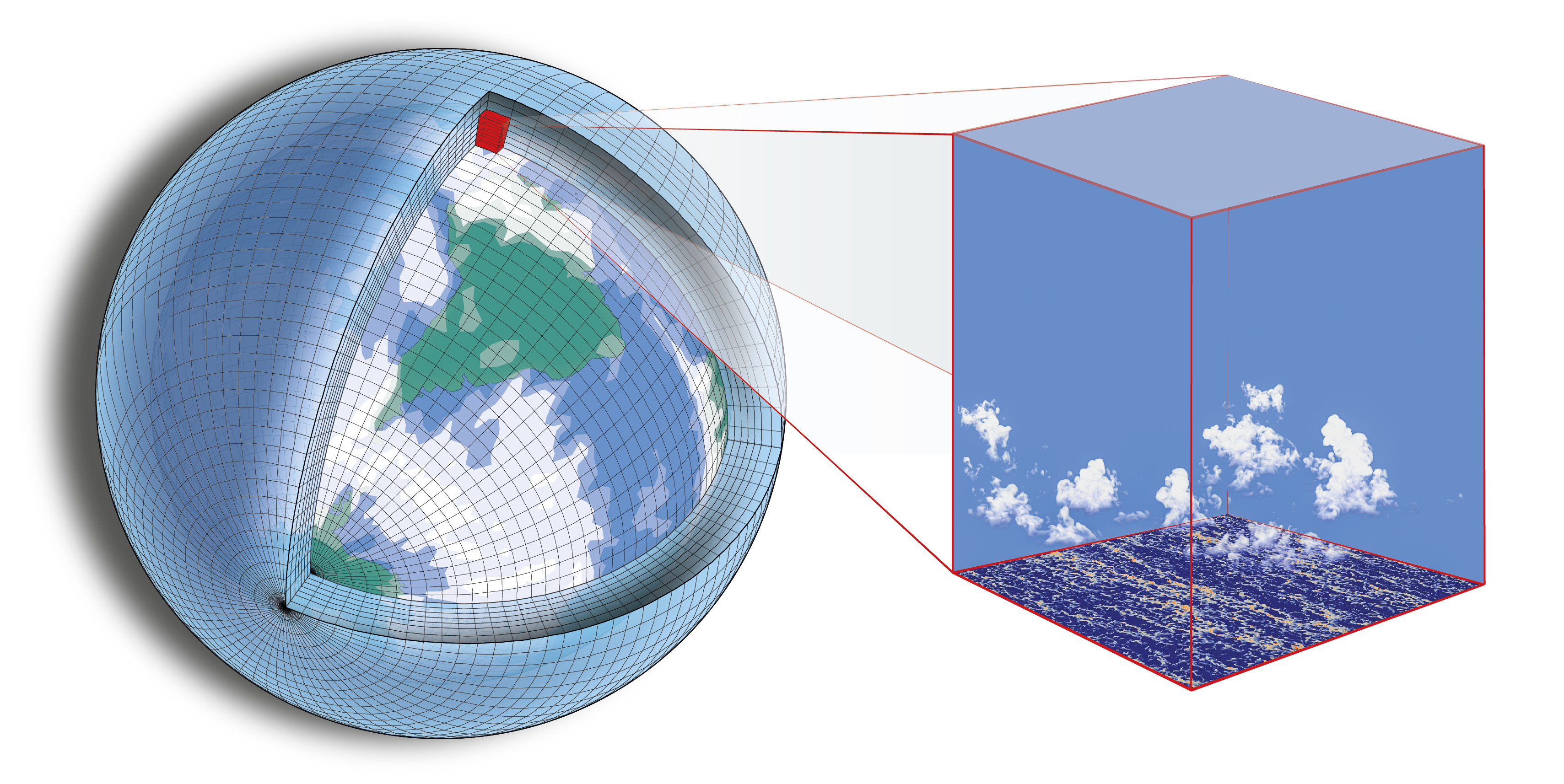 Climate Dynamics and the Implications Posed for Global Change