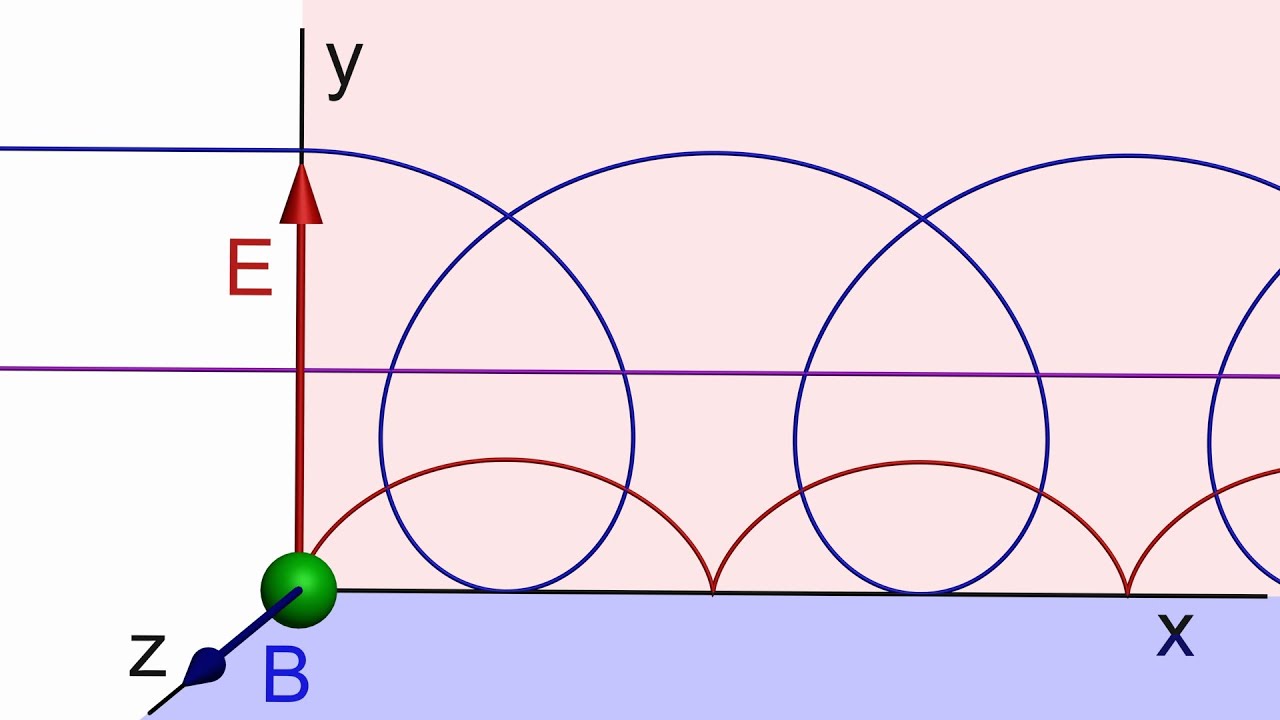 Cyclotron Resonance