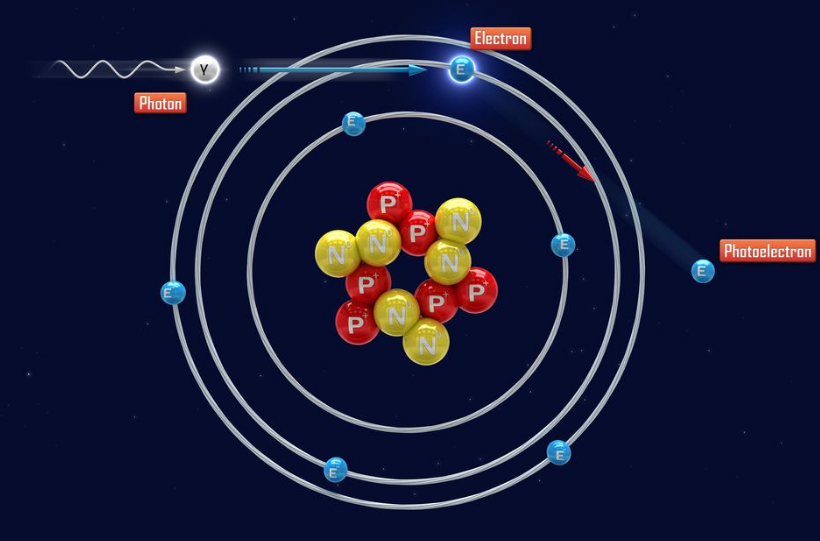 Photoelectric Effect
