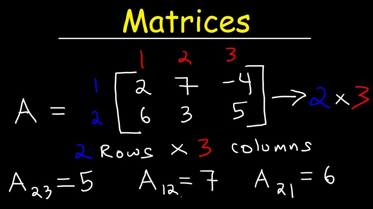 Theory of Matrix