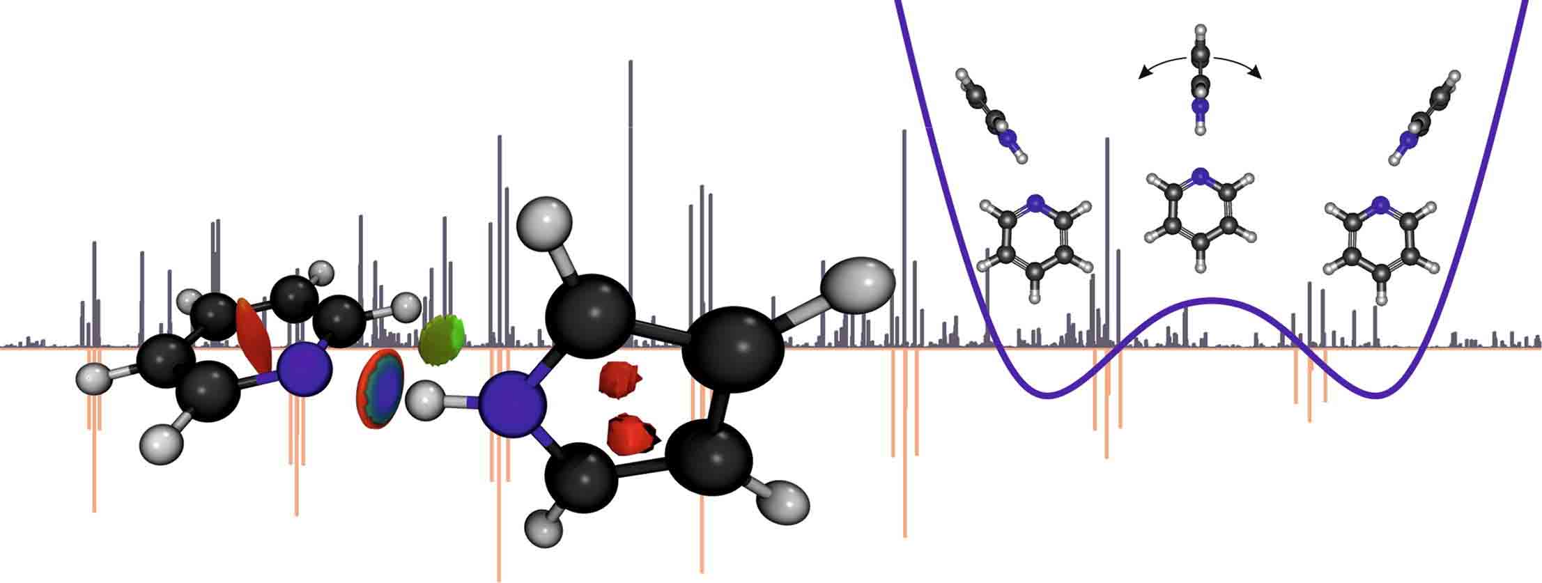 Rotational Spectroscopy