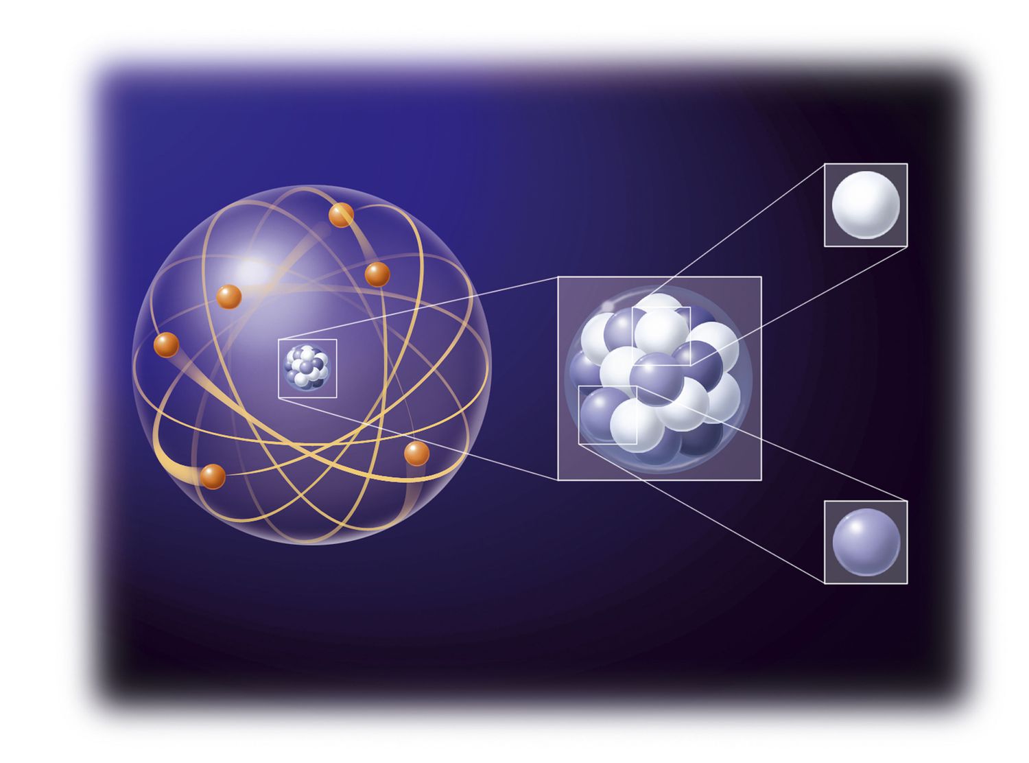 Quantum Numbers and Orbitals