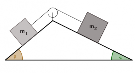 Fundamentals of Dynamics