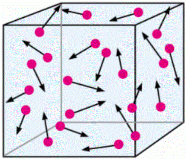 Kinetic Molecular Theory of Gases