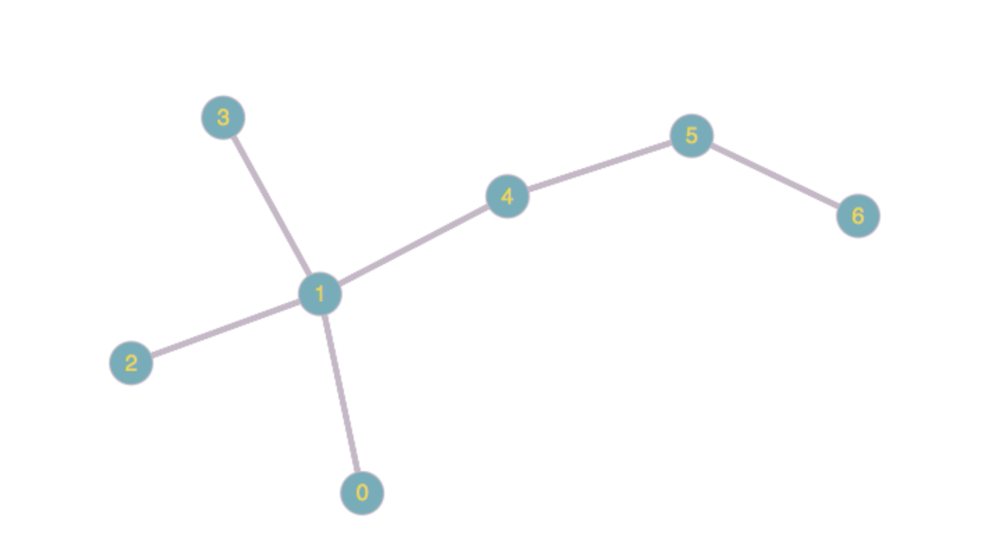 Trees, Connectivity and Cut Set