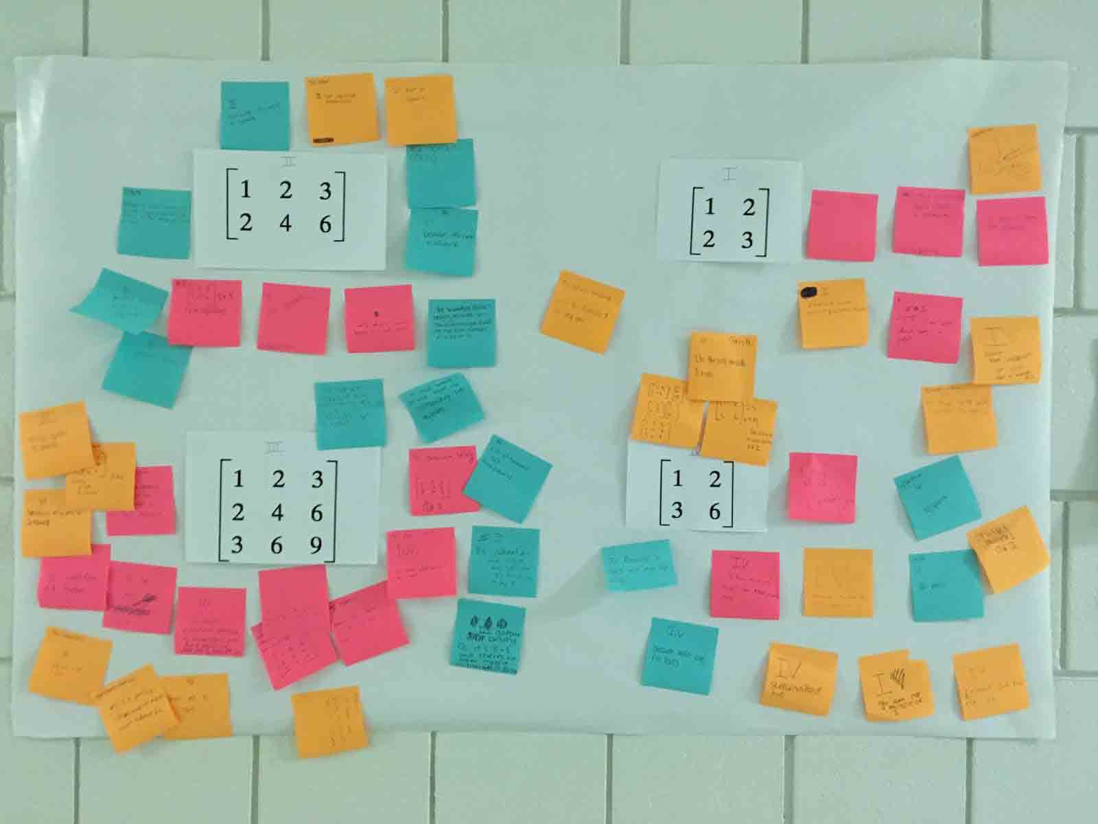 Matrices