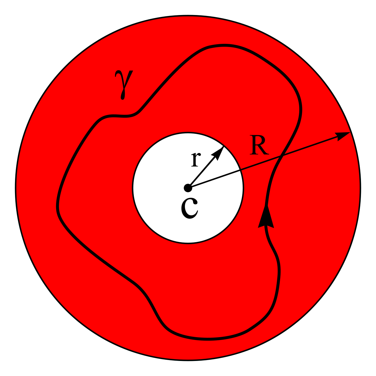 Taylor and Laurent Series