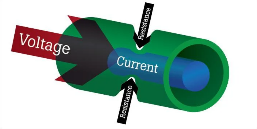 Resistance Measurements