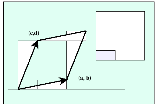Multilinear Functions