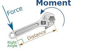 Moments and Their Applications