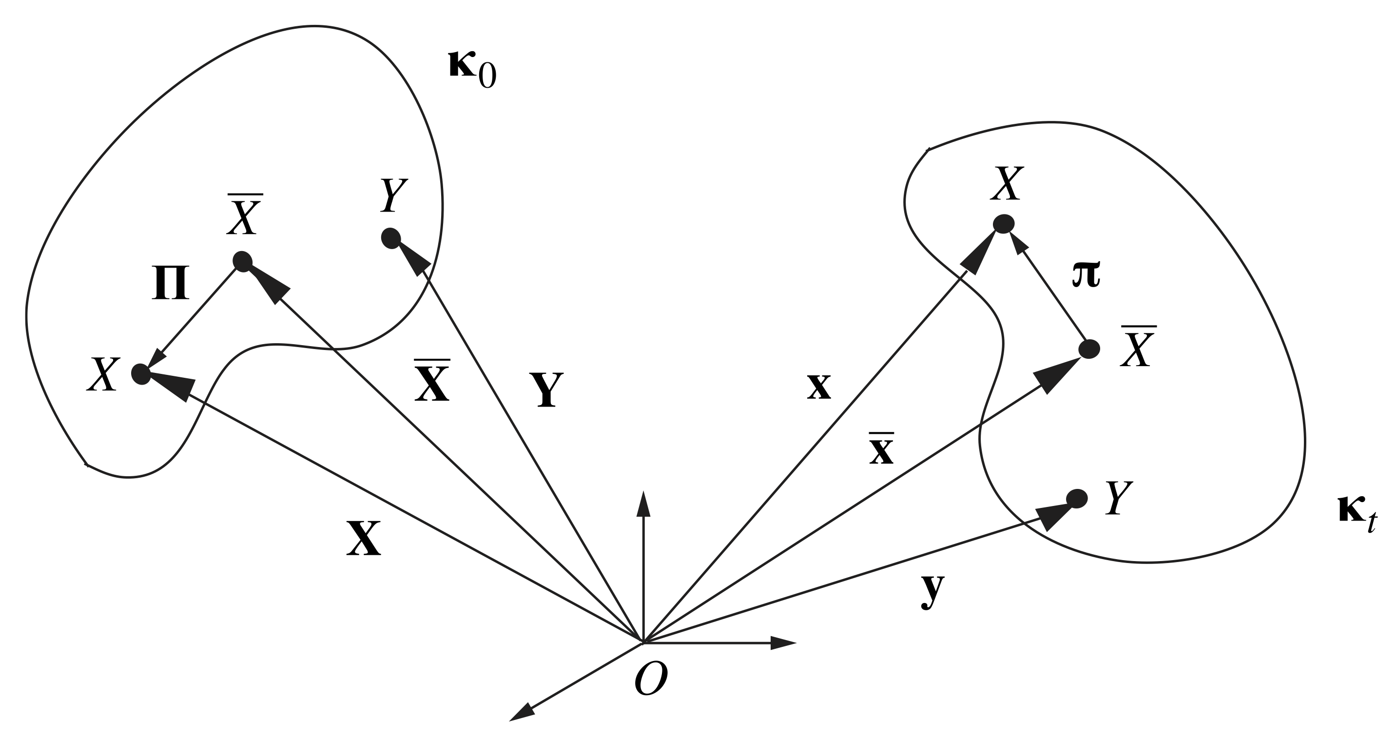 Analysis of Rigid Bodies
