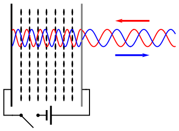 Spatial Light Modulators