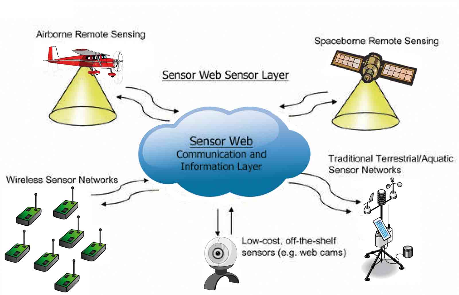Security in Wireless Sensor Networks