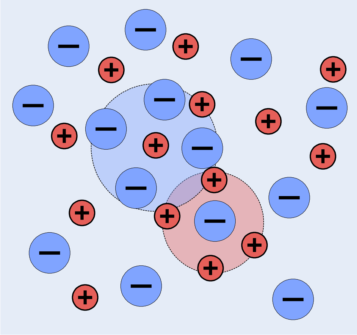 Reaction Equilibrium in Solutions: Electrolyte