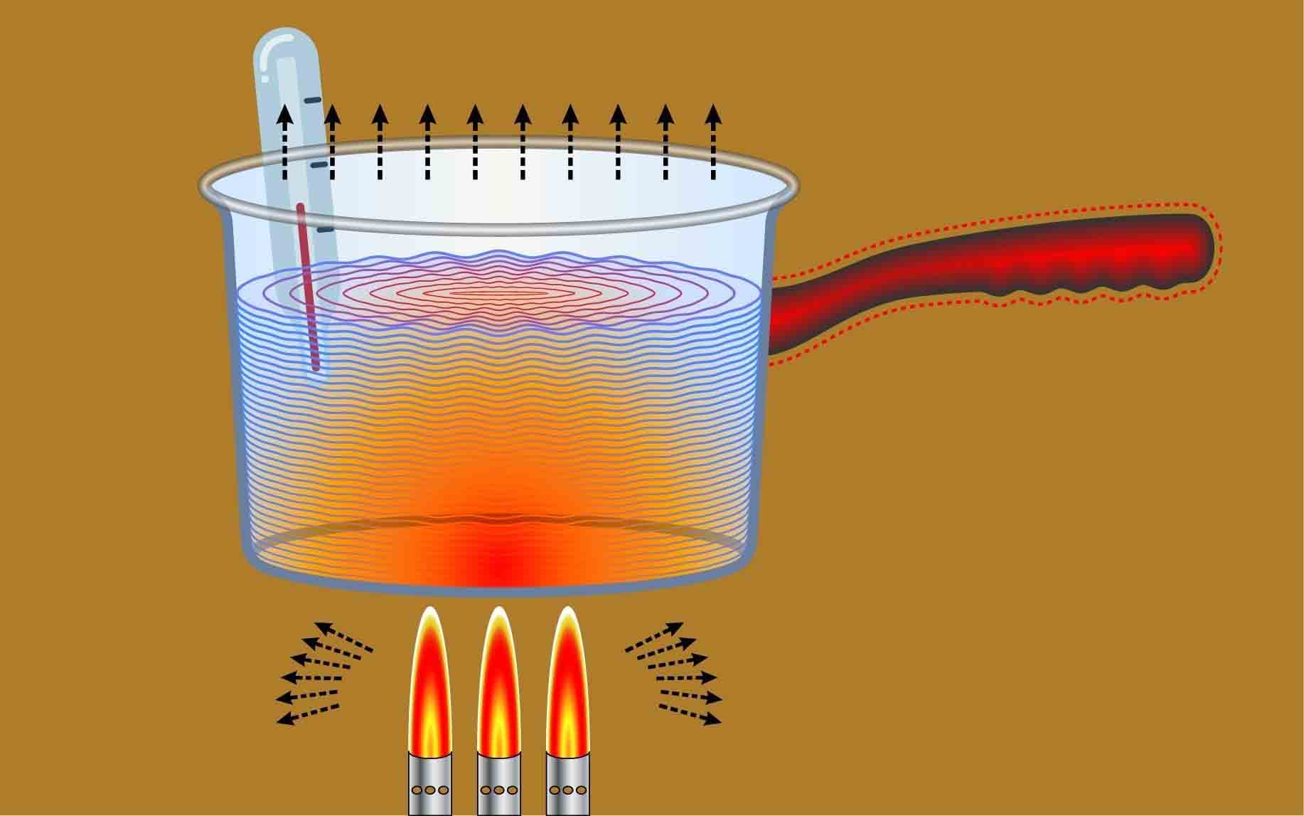 Matter and Thermal Physics